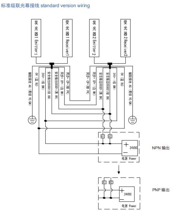 SND/E series cascade light curtain wiring